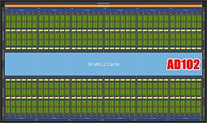 nVidia AD102 Block-Diagramm (by Olrak29)